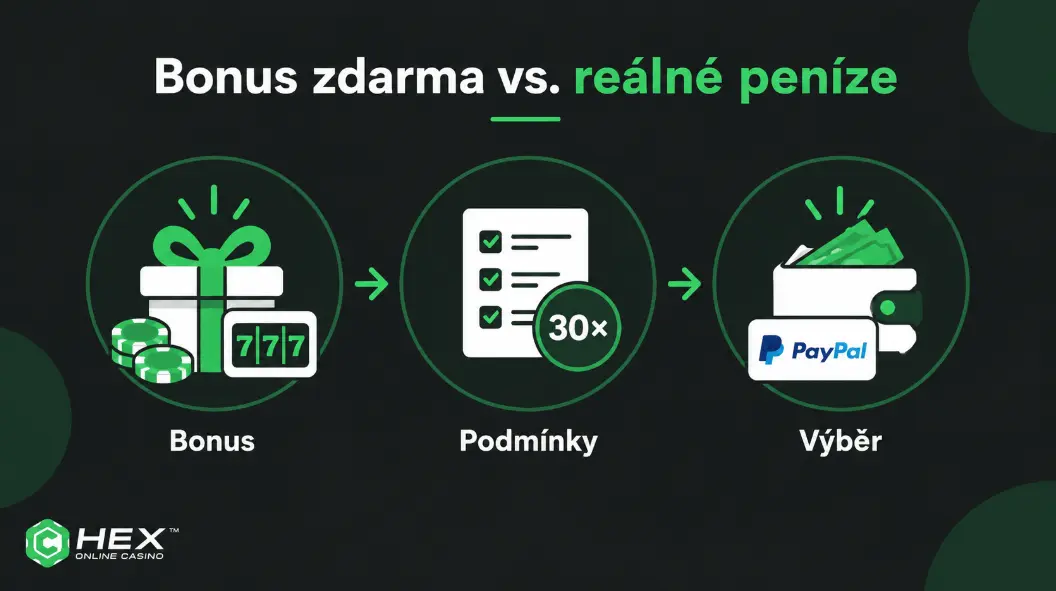 casino bonus a výběr peněz na PayPal