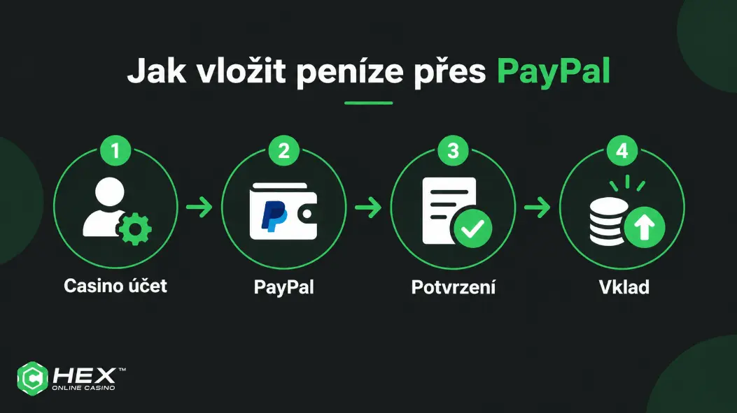 jak vložit peníze přes PayPal do casina