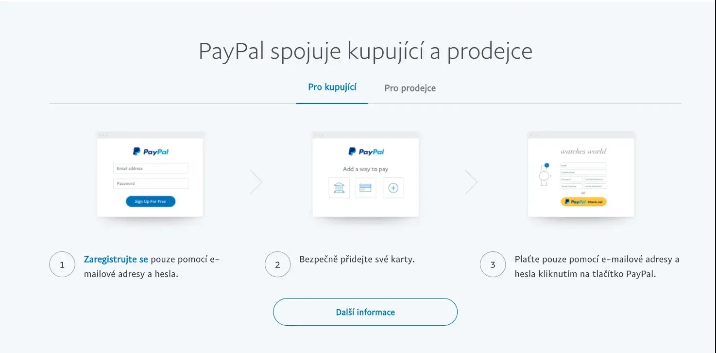 paypal jak to funguje kroky