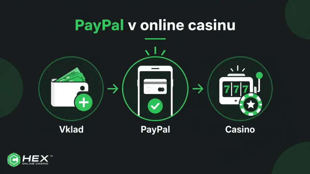 PayPal vklad v českém online casinu