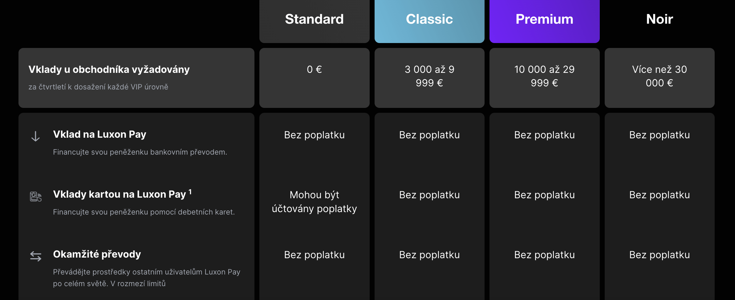 poplatky luxonpay